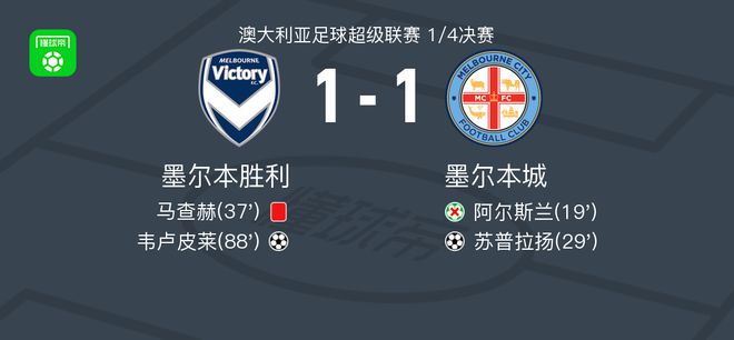 现出强大的