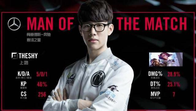 人的自信心 人的自信心